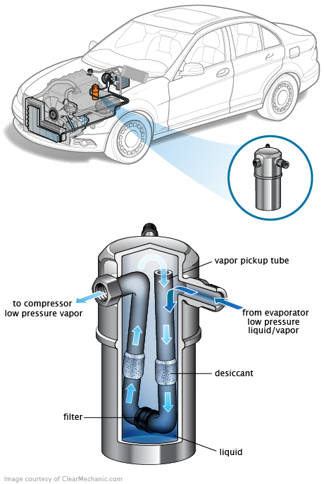 See P286D repair manual